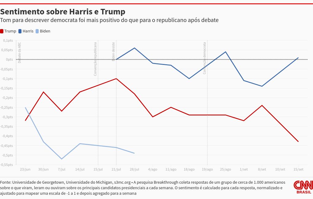 chart visualization