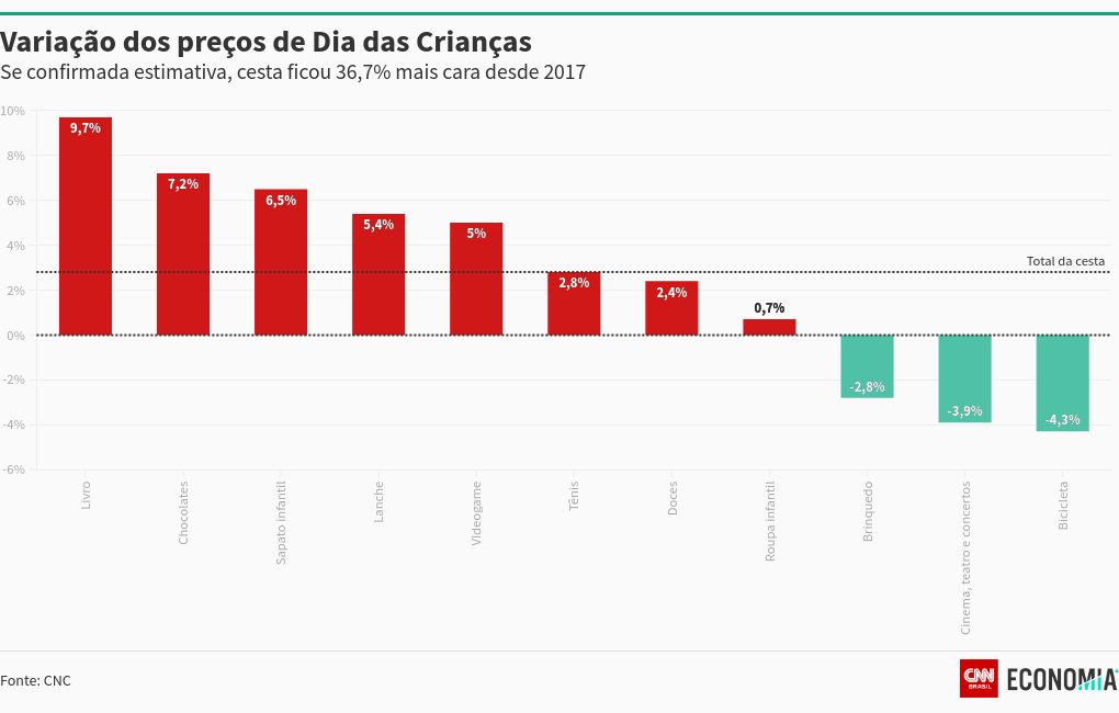 chart visualization