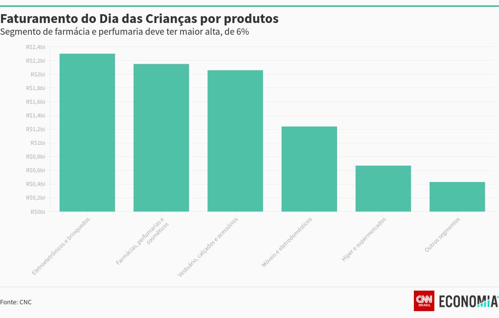 chart visualization