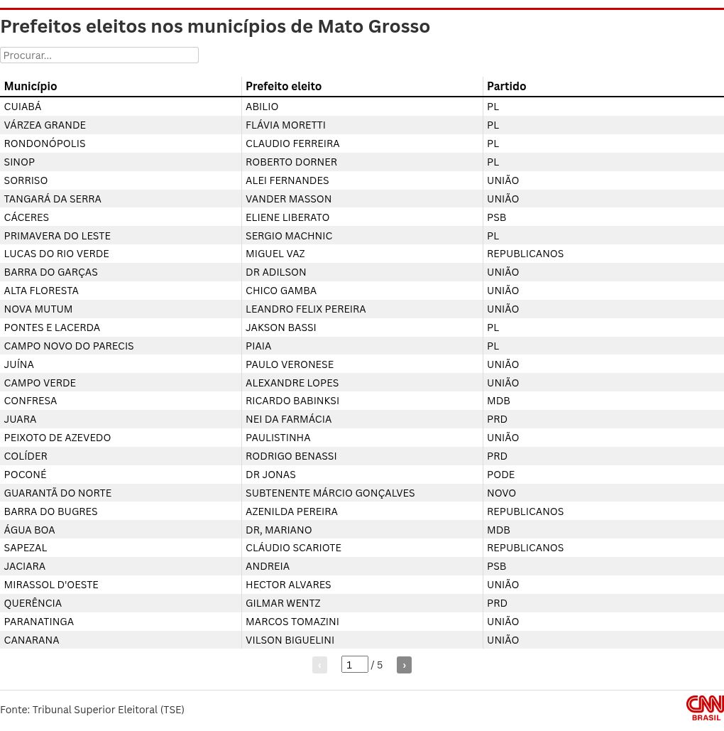 table visualization