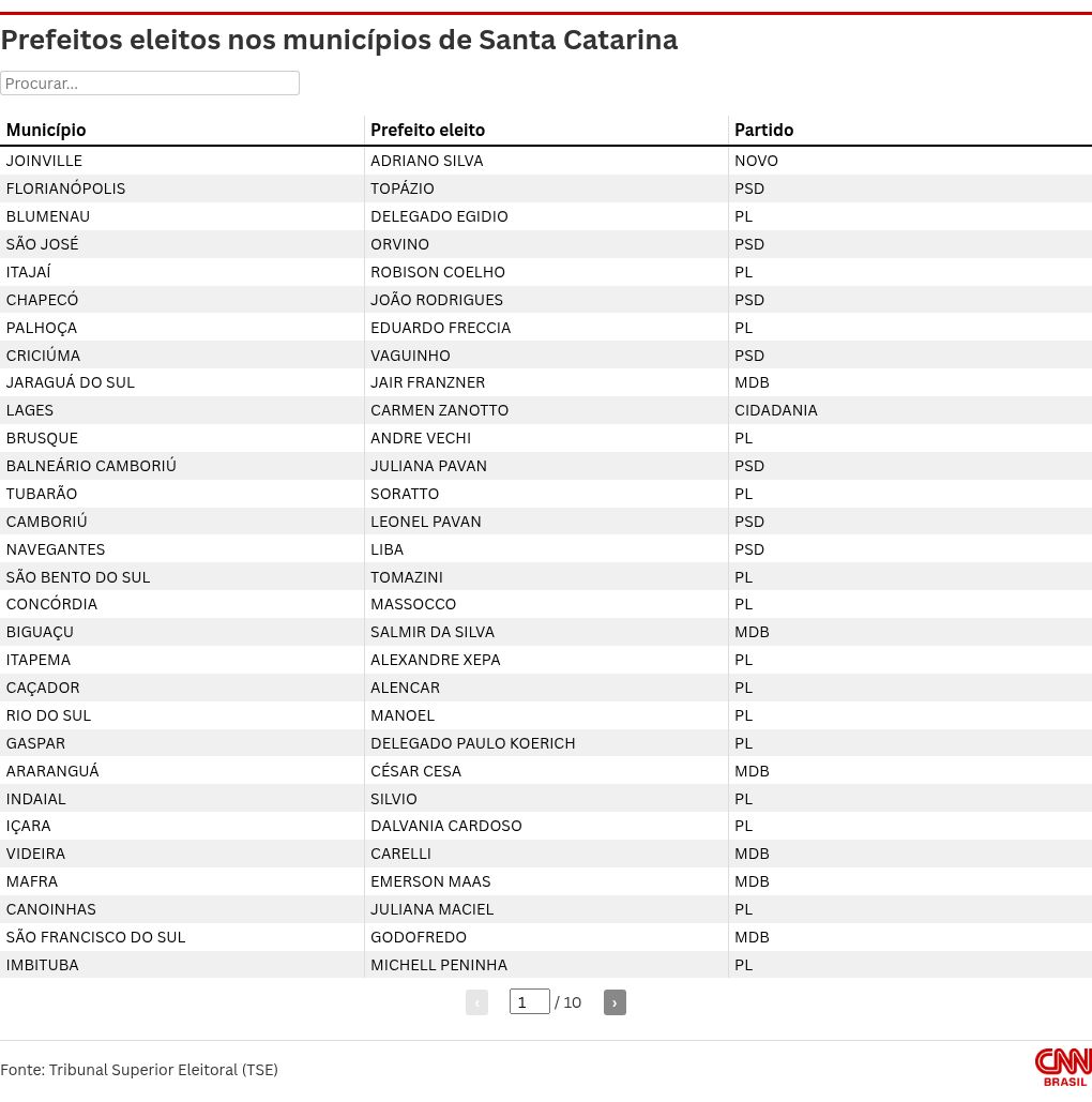 table visualization