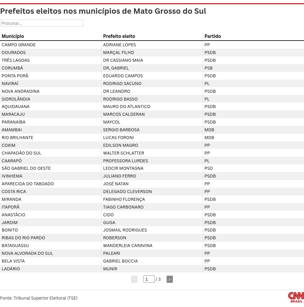 table visualization