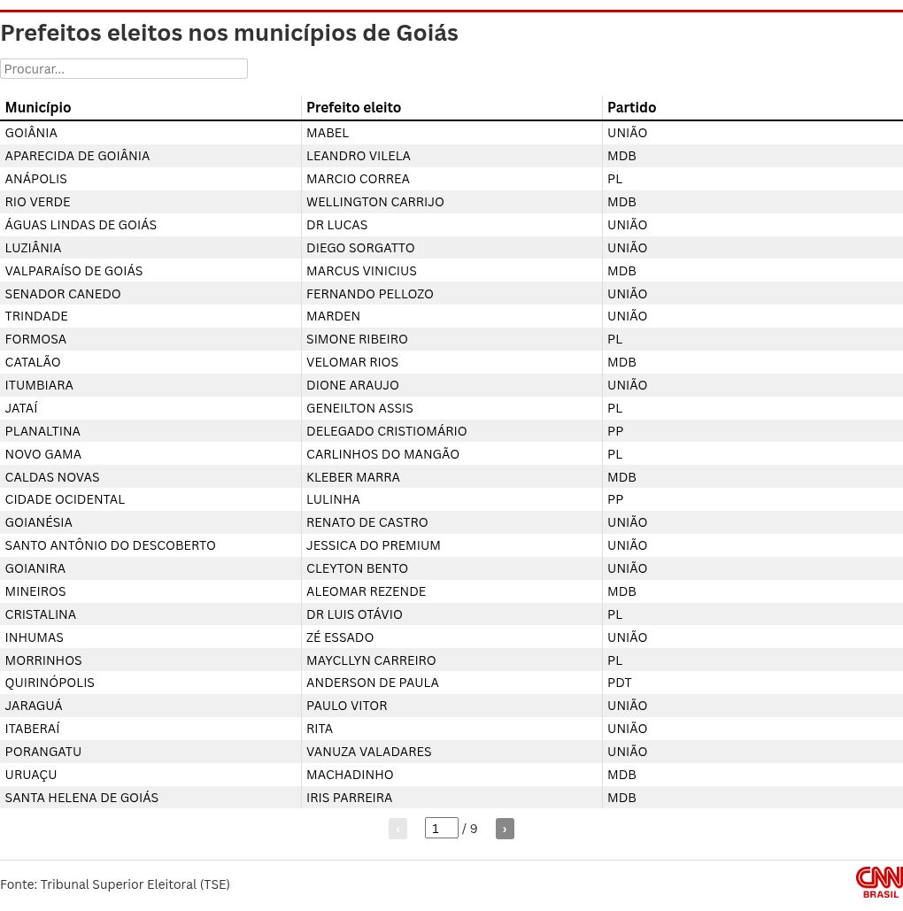 table visualization