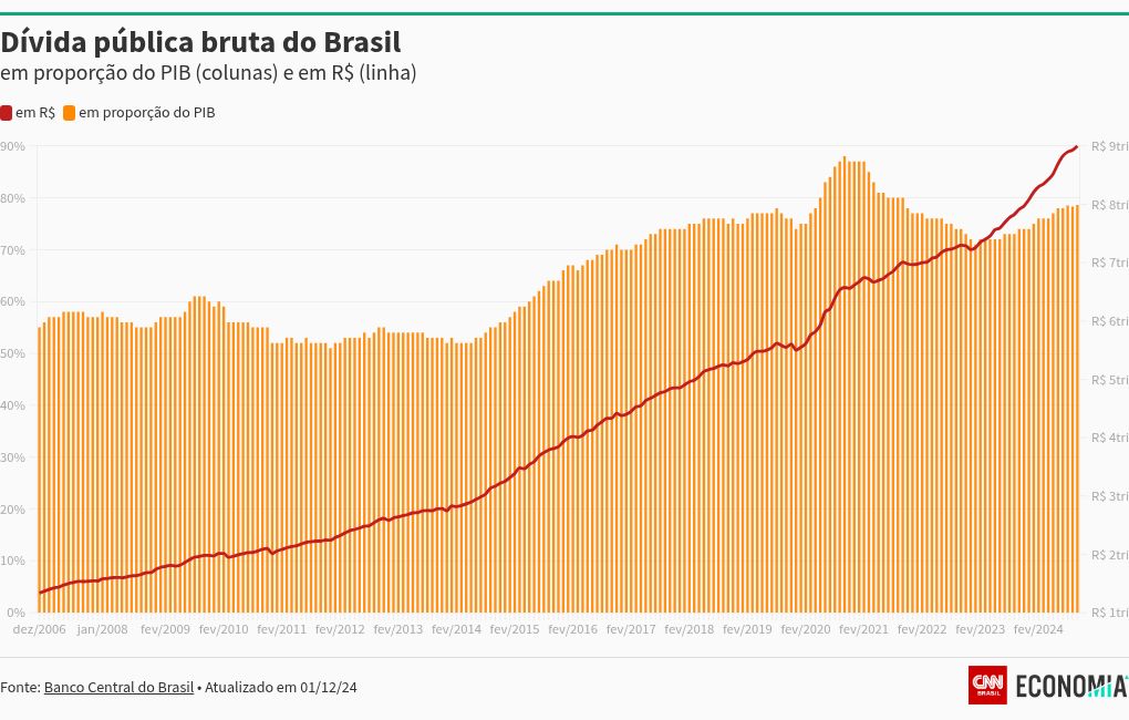 chart visualization