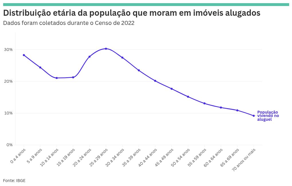 chart visualization