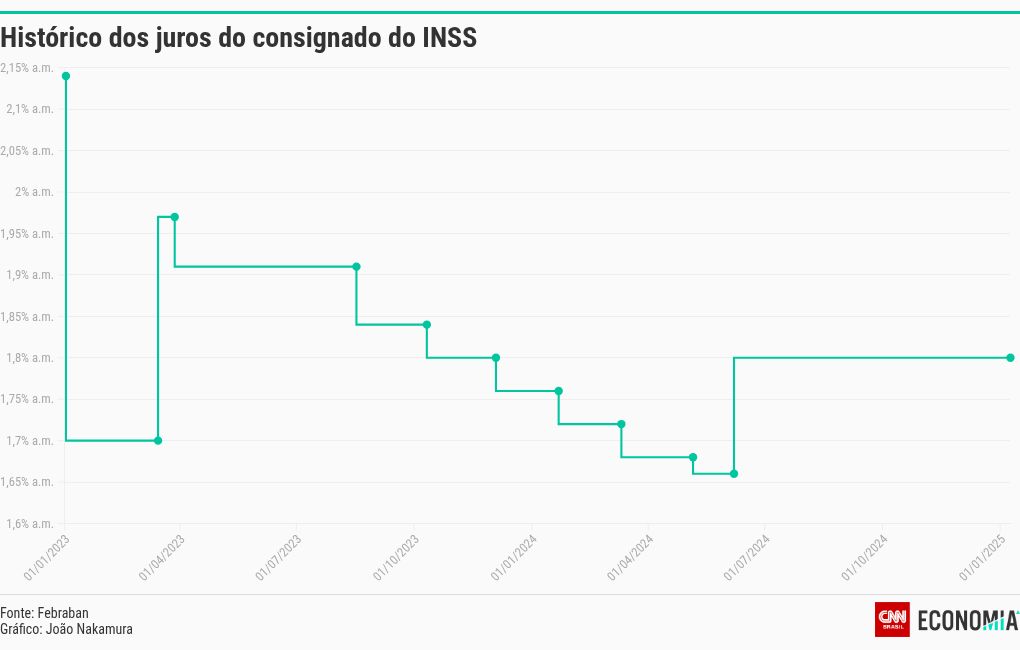 chart visualization